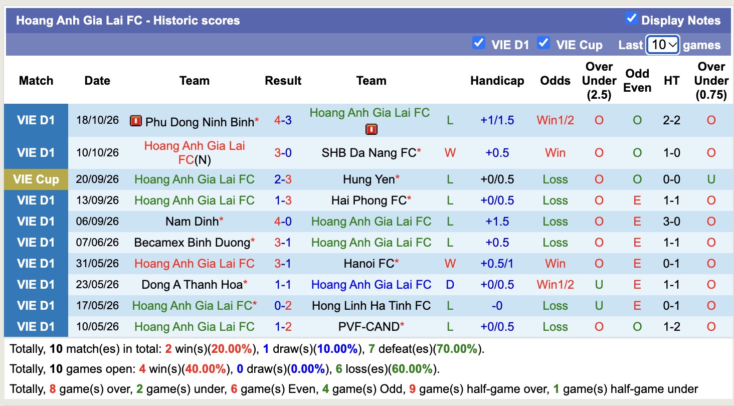 Nhận định, soi kèo HAGL vs SLNA, 17h00 ngày 23/10: Ngày về không dễ - Ảnh 1