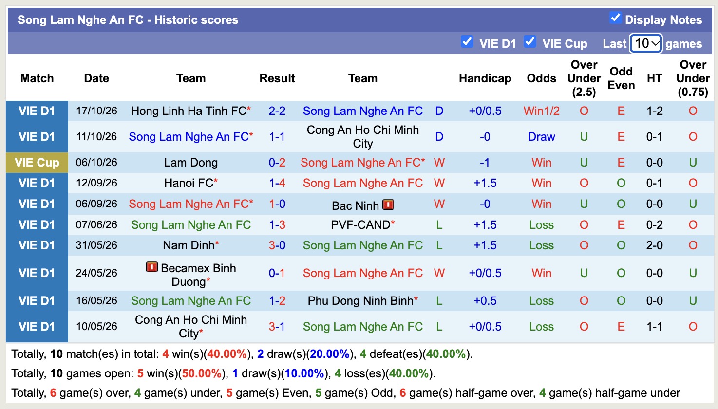 Nhận định, soi kèo HAGL vs SLNA, 17h00 ngày 23/10: Ngày về không dễ - Ảnh 2