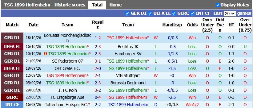 Nhận định, soi kèo Hoffenheim vs Lyon, 2h00 ngày 23/10: Đôi ngả chia ly - Ảnh 1