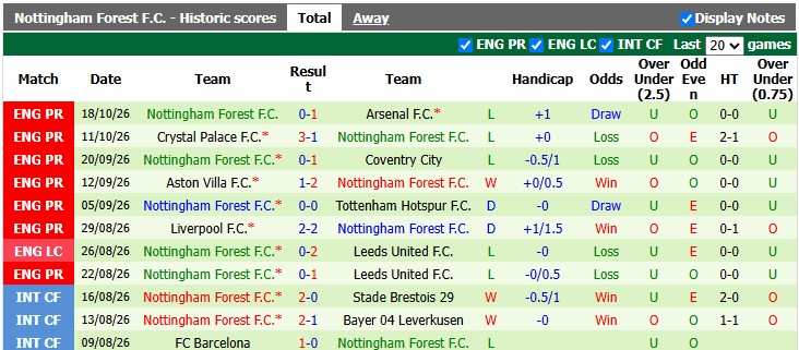 Nhận định, soi kèo Ipswich vs Nottingham, 2h00 ngày 24/10: Rũ bùn đứng dậy - Ảnh 2