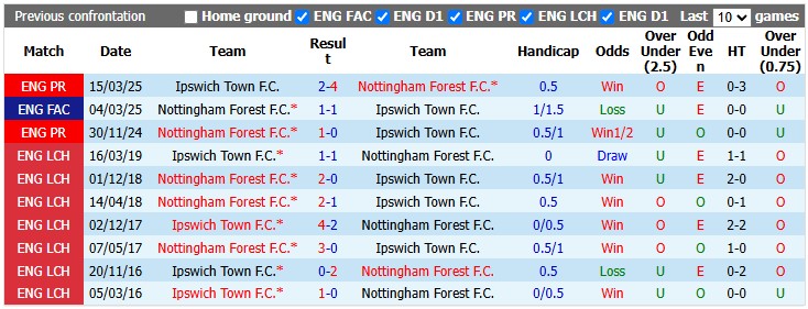 Nhận định, soi kèo Ipswich vs Nottingham, 2h00 ngày 24/10: Rũ bùn đứng dậy - Ảnh 3