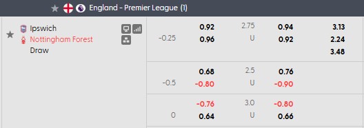 Nhận định, soi kèo Ipswich vs Nottingham, 2h00 ngày 24/10: Rũ bùn đứng dậy - Ảnh 5