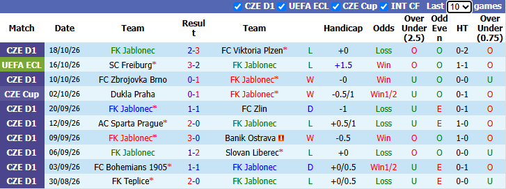 Nhận định, soi kèo Jablonec vs Brighton, 23h45 ngày 22/10: Mòng biển Thăng hoa - Ảnh 2