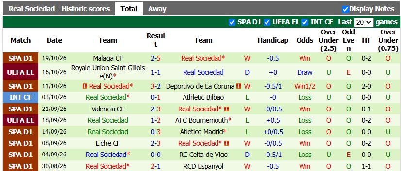 Nhận định, soi kèo Lillestrom vs Sociedad, 2h00 ngày 23/10: Giữ lại 1 điểm - Ảnh 2