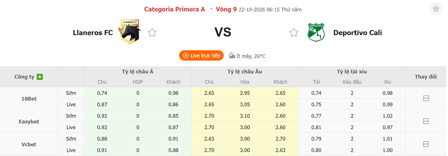 Nhận định, soi kèo Llaneros vs Deportivo Cali, 06h15 ngày 22/10: Xa dần mục tiêu - Ảnh 1