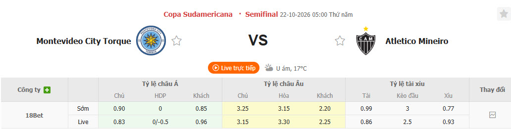 Nhận định, soi kèo Montevideo Torque vs Atletico Mineiro, 05h00 ngày 22/10: Cơ hội bằng không - Ảnh 1