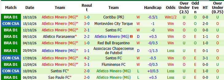 Nhận định, soi kèo Montevideo Torque vs Atletico Mineiro, 05h00 ngày 22/10: Cơ hội bằng không - Ảnh 3