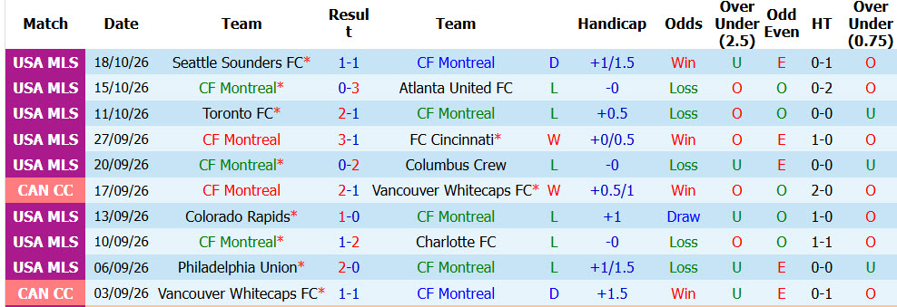 Nhận định, soi kèo Montreal vs Forge, 06h00 ngày 22/10: Tự tin giành cúp - Ảnh 2