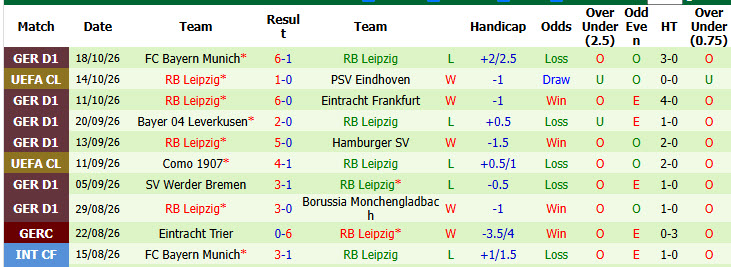 Nhận định, soi kèo Real Madrid vs Leipzig, 02h00 ngày 22/10: Kền kền cất cánh - Ảnh 4