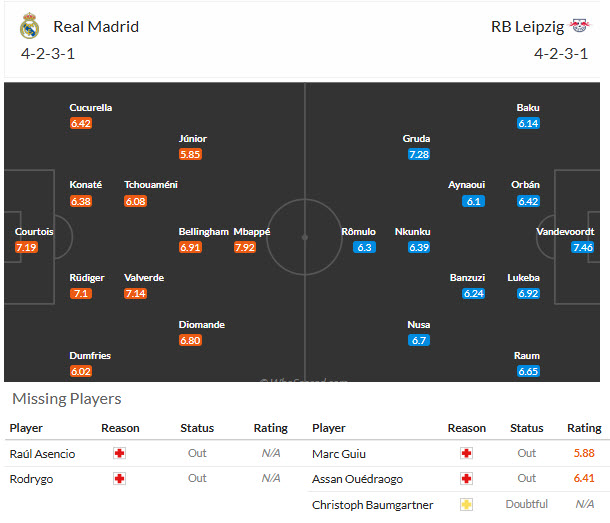 Nhận định, soi kèo Real Madrid vs Leipzig, 02h00 ngày 22/10: Kền kền cất cánh - Ảnh 6
