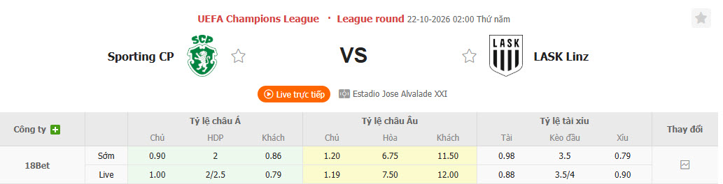 Nhận định, soi kèo Sporting CP vs LASK, 02h00 ngày 22/10: Vùi dập đối thủ - Ảnh 1