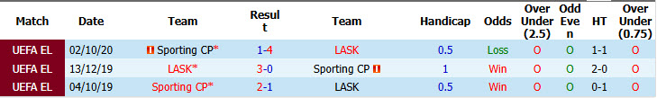 Nhận định, soi kèo Sporting CP vs LASK, 02h00 ngày 22/10: Vùi dập đối thủ - Ảnh 4