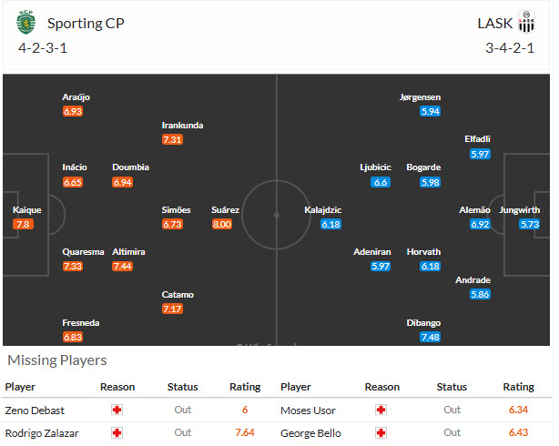 Nhận định, soi kèo Sporting CP vs LASK, 02h00 ngày 22/10: Vùi dập đối thủ - Ảnh 5