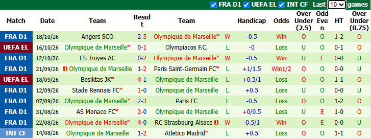 Nhận định, soi kèo Sturm Graz vs Marseille, 23h45 ngày 22/10: Nhiệm vụ phải thắng - Ảnh 3