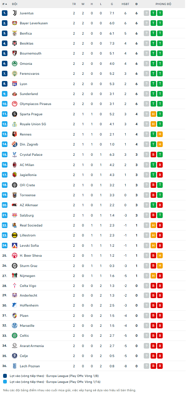 Nhận định, soi kèo Sturm Graz vs Marseille, 23h45 ngày 22/10: Nhiệm vụ phải thắng - Ảnh 4