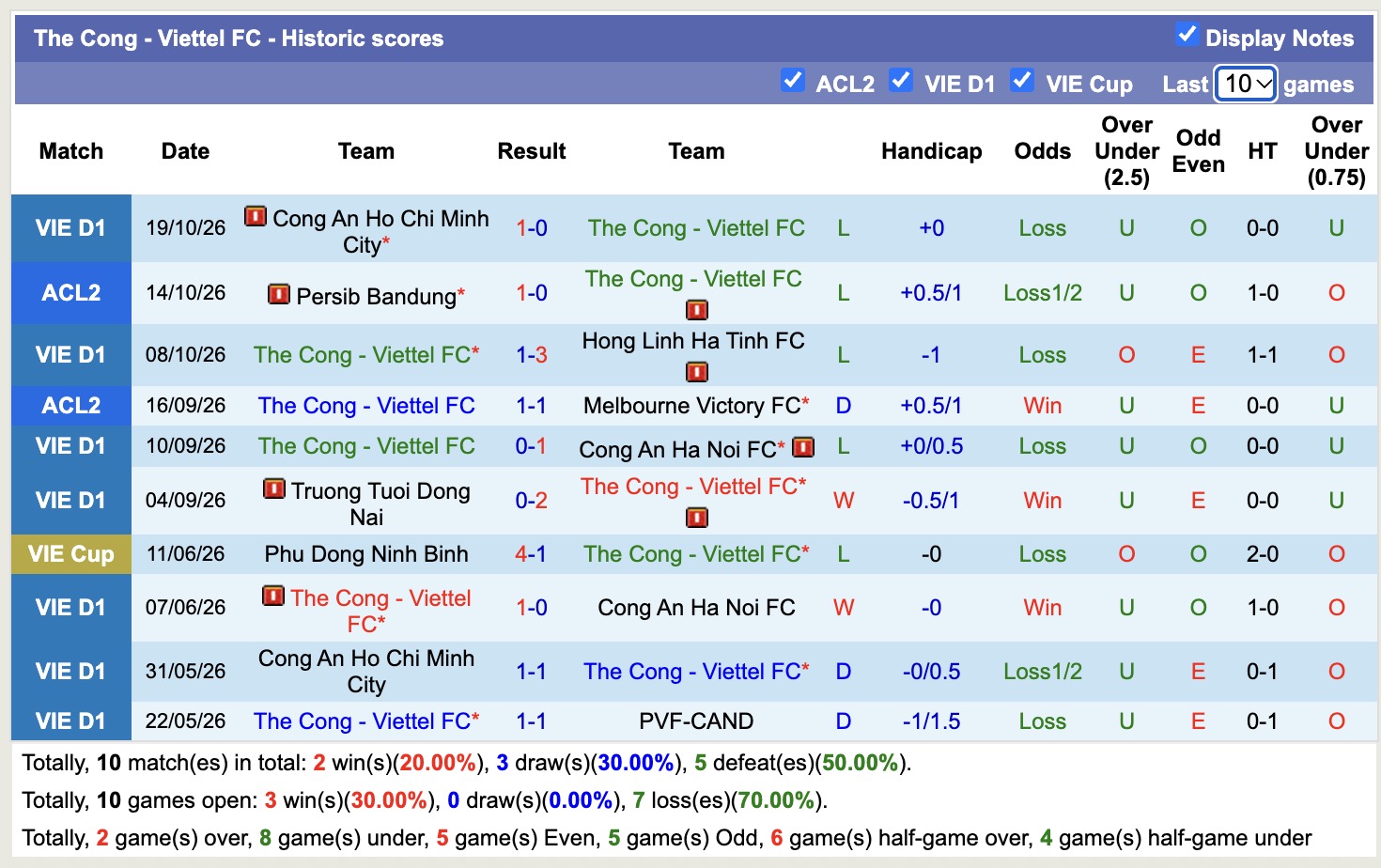 Nhận định, soi kèo Thể Công - Viettel vs Bắc Ninh, 19h15 ngày 23/10: Không hề dễ dàng - Ảnh 1