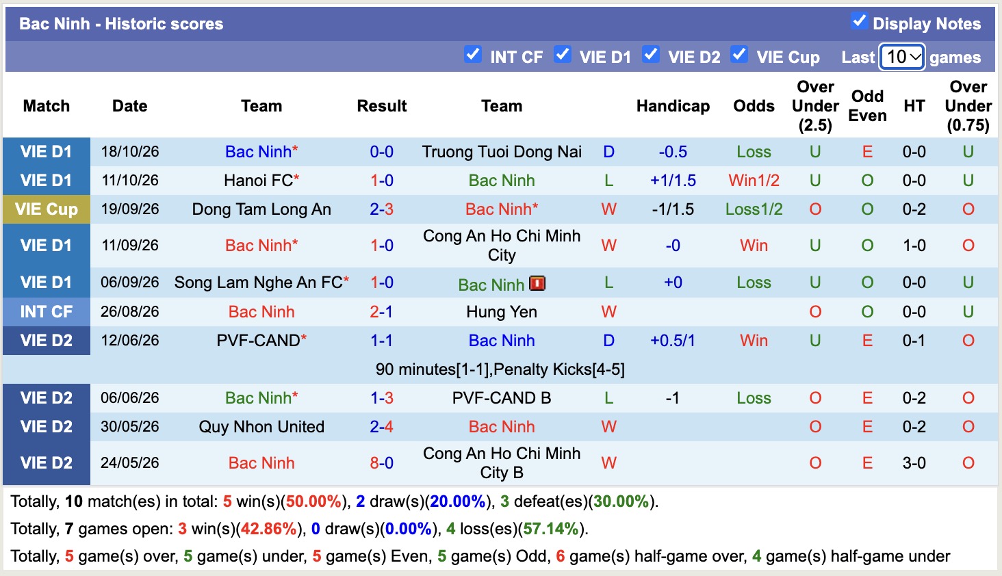 Nhận định, soi kèo Thể Công - Viettel vs Bắc Ninh, 19h15 ngày 23/10: Không hề dễ dàng - Ảnh 2