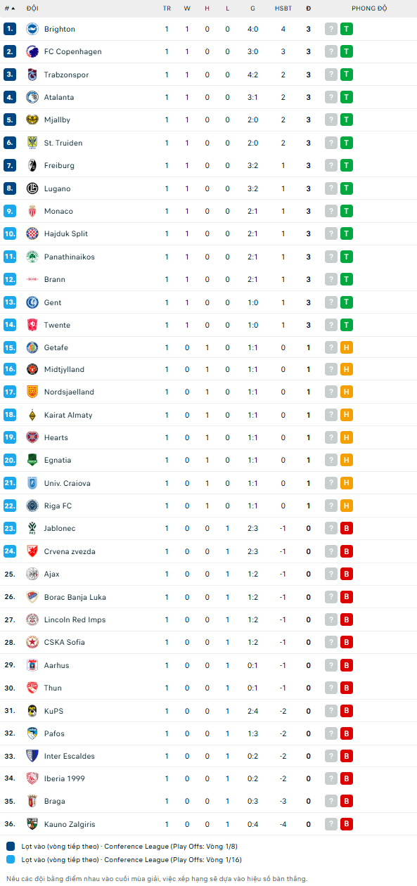 Nhận định, soi kèo Trabzonspor vs Heart, 23h45 ngày 22/10: Đẳng cấp vượt trội - Ảnh 4
