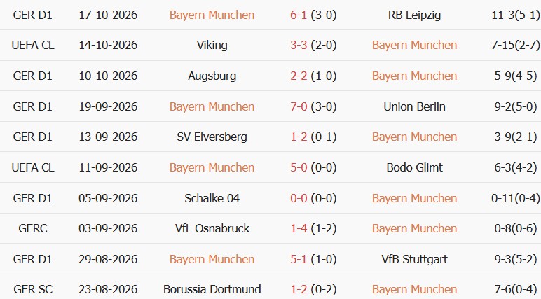 Soi kèo góc Bayern Munich vs Arsenal, 02h00 ngày 22/10 - Ảnh 1