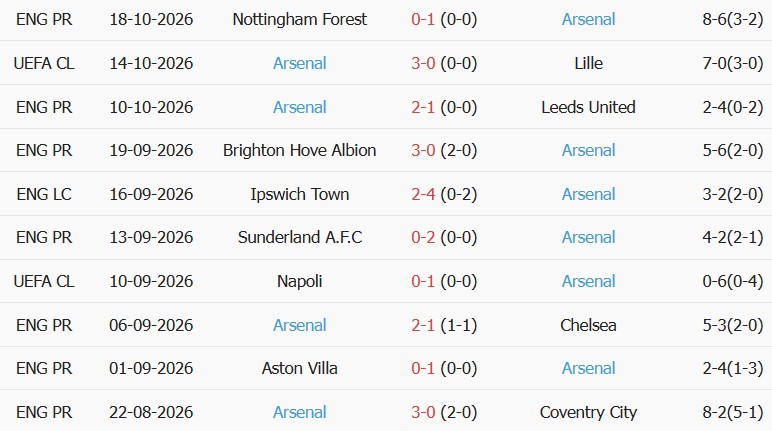 Soi kèo góc Bayern Munich vs Arsenal, 02h00 ngày 22/10 - Ảnh 2