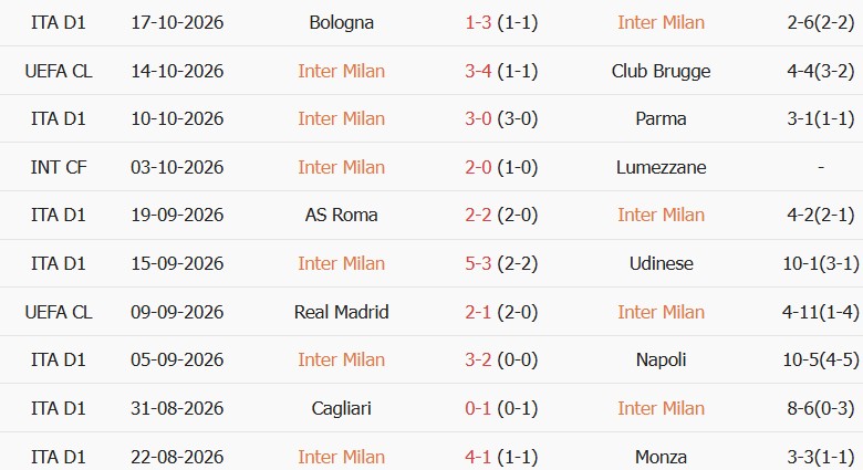 Soi kèo góc Inter Milan vs Shakhtar Donetsk, 02h00 ngày 22/10 - Ảnh 1