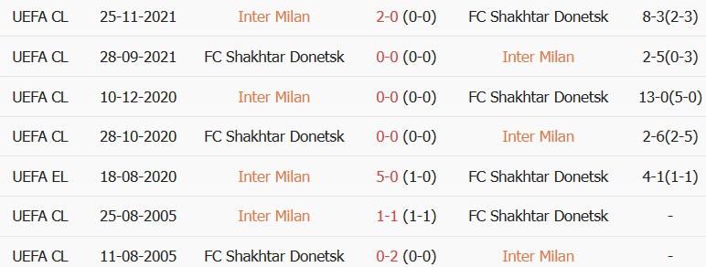 Soi kèo góc Inter Milan vs Shakhtar Donetsk, 02h00 ngày 22/10 - Ảnh 3