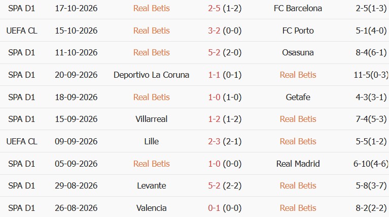 Soi kèo góc Real Betis vs Feyenoord, 02h00 ngày 22/10 - Ảnh 1