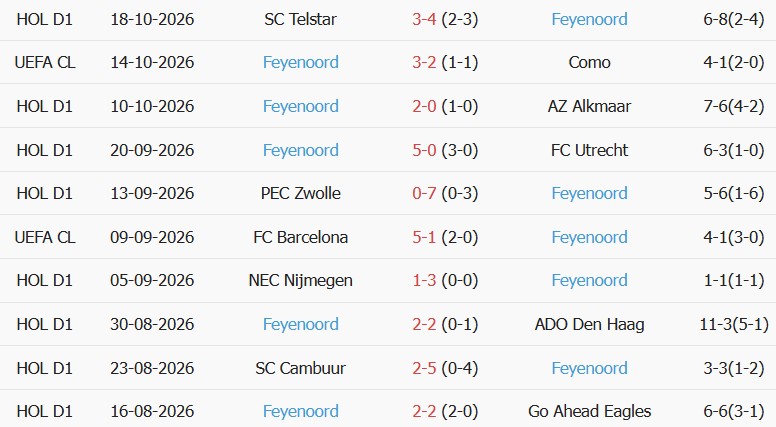 Soi kèo góc Real Betis vs Feyenoord, 02h00 ngày 22/10 - Ảnh 2