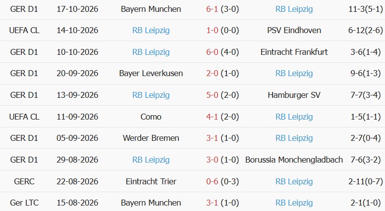 Soi kèo góc Real Madrid vs Leipzig, 02h00 ngày 22/10 - Ảnh 2