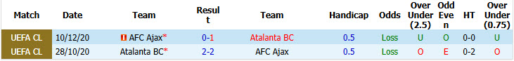 Nhận định, soi kèo Ajax vs Atalanta, 02h00 ngày 23/10: Phong độ thất thường - Ảnh 4