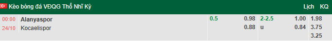 Nhận định, soi kèo Alanyaspor vs Kocaelispor, 0h00 ngày 24/10: Tận dụng lợi thế - Ảnh 1