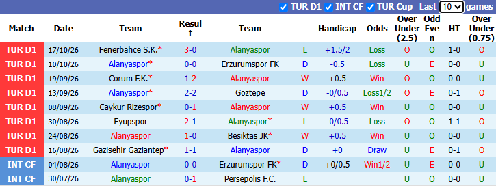 Nhận định, soi kèo Alanyaspor vs Kocaelispor, 0h00 ngày 24/10: Tận dụng lợi thế - Ảnh 2