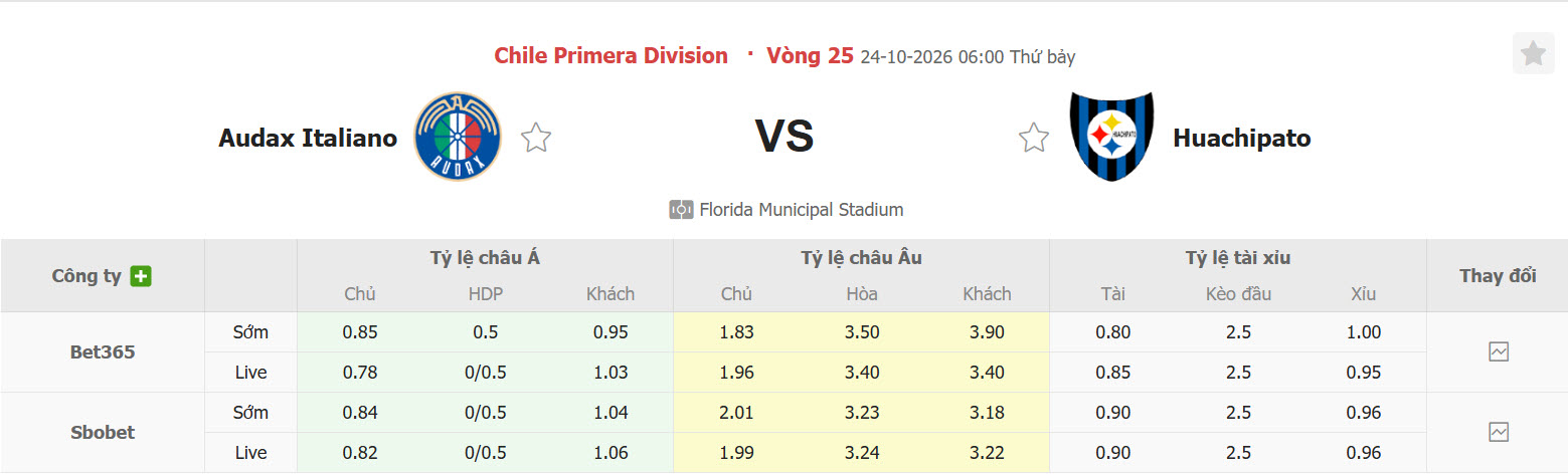 Nhận định, soi kèo Audax Italiano vs Huachipato, 06h00 ngày 24/10: Áp lực gia tăng - Ảnh 1