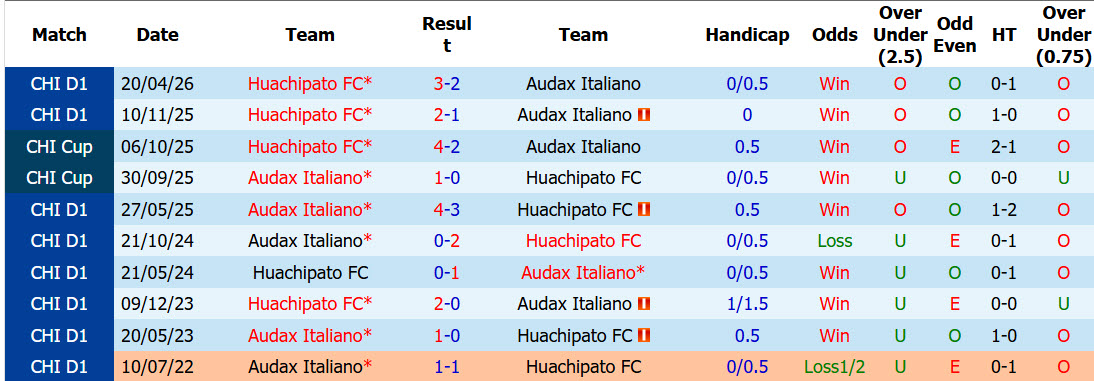 Nhận định, soi kèo Audax Italiano vs Huachipato, 06h00 ngày 24/10: Áp lực gia tăng - Ảnh 4