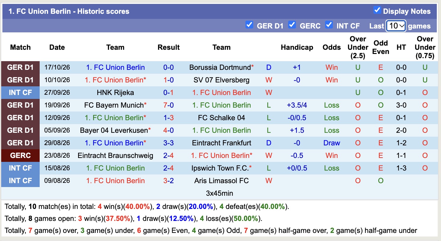Nhận định, soi kèo Augsburg vs Union Berlin, 20h30 ngày 24/10: Khó tìm niềm vui - Ảnh 2