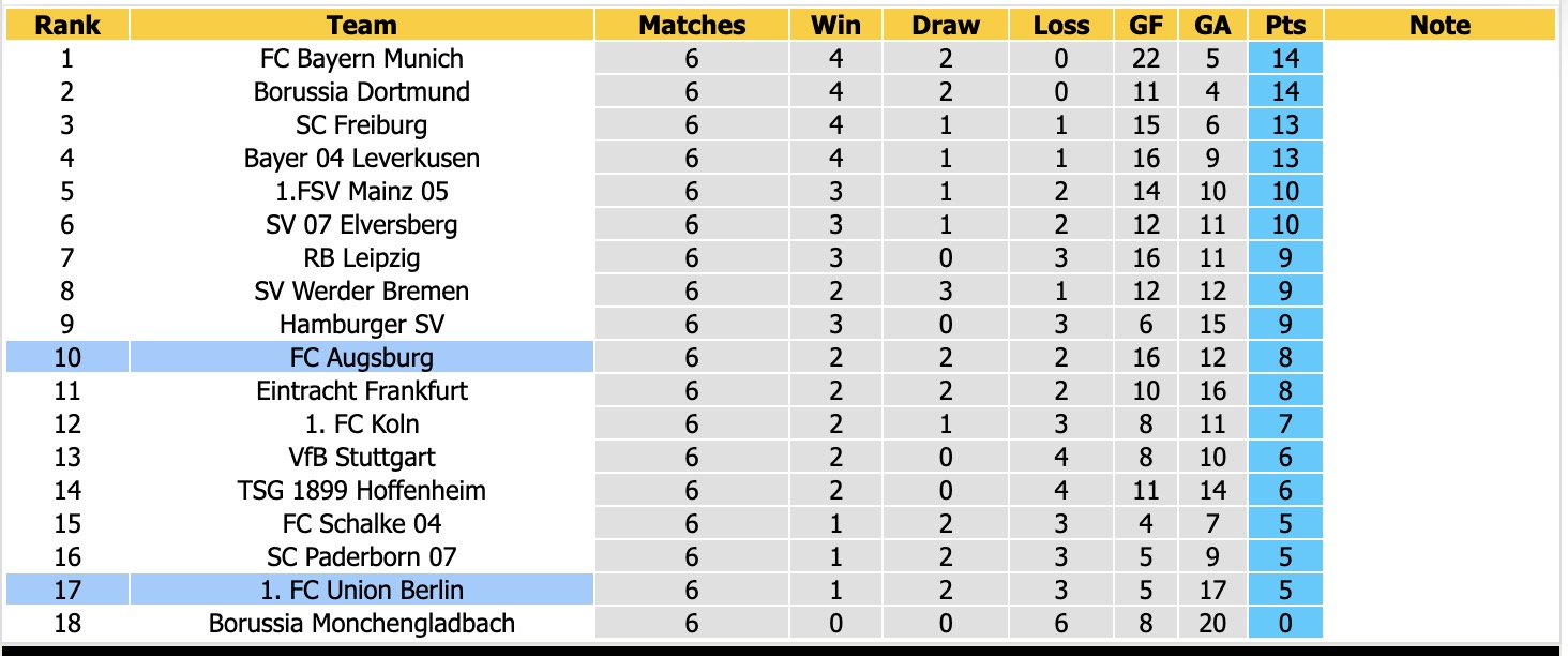 Nhận định, soi kèo Augsburg vs Union Berlin, 20h30 ngày 24/10: Khó tìm niềm vui - Ảnh 4