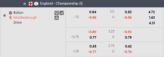 Nhận định, soi kèo Bolton vs Middlesbrough, 2h00 ngày 24/10: Thế trận cởi mở - Ảnh 5