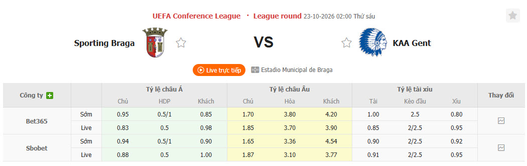 Nhận định, soi kèo Braga vs Gent, 02h00 ngày 23/10: Sa sút không phanh - Ảnh 1