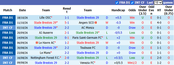 Nhận định, soi kèo Brest vs Nice, 1h45 ngày 24/10: Nỗi lo xa nhà - Ảnh 2