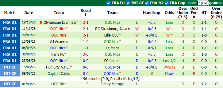 Nhận định, soi kèo Brest vs Nice, 1h45 ngày 24/10: Nỗi lo xa nhà - Ảnh 3