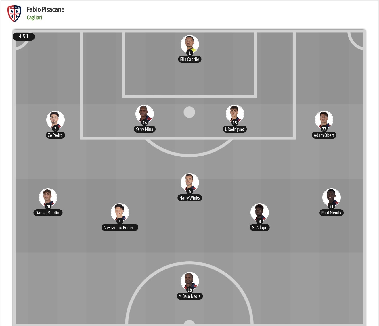 Nhận định, soi kèo Cagliari vs Bologna, 20h00 ngày 24/10: Tin vào chủ nhà - Ảnh 6
