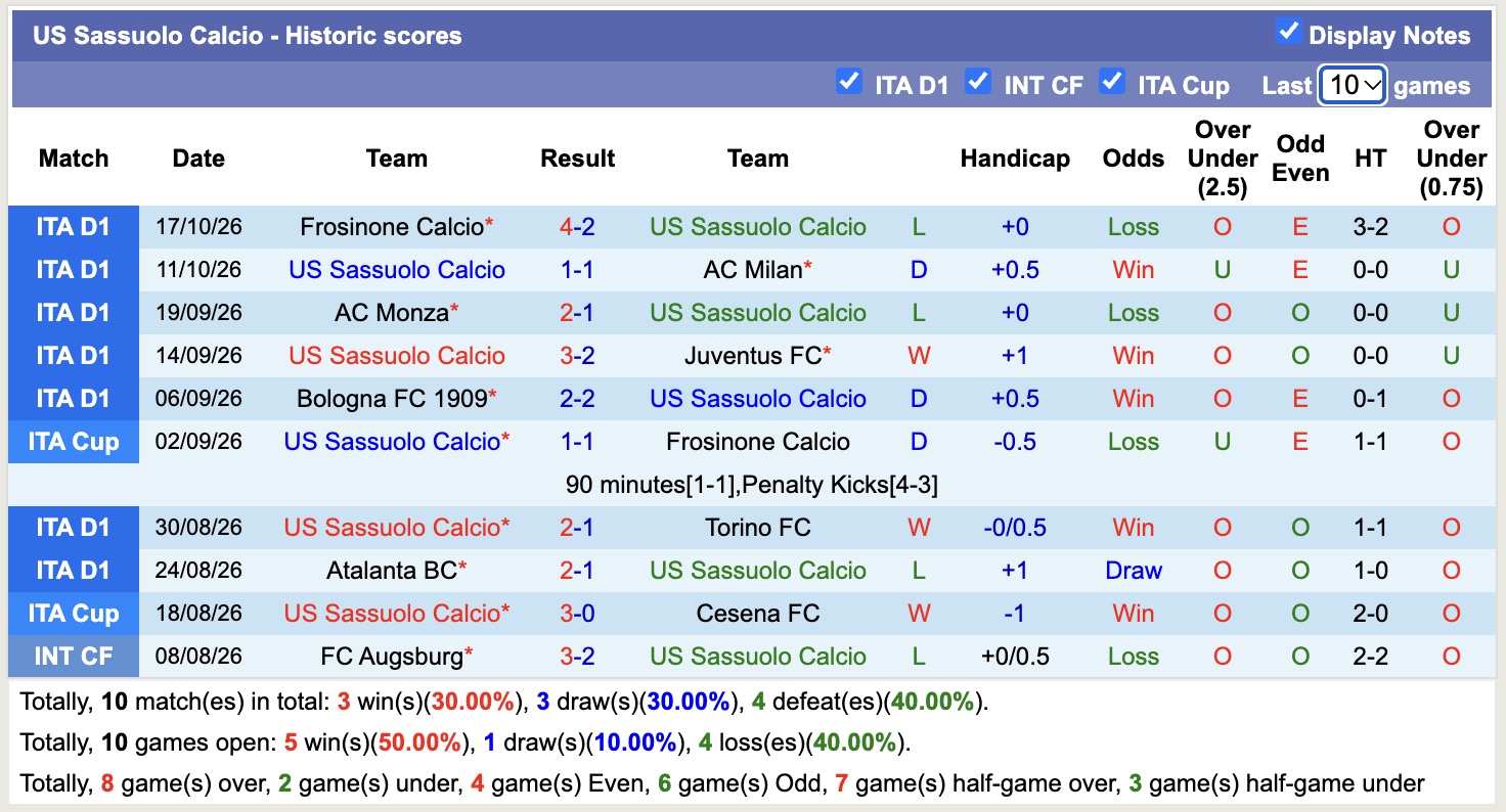 Nhận định, soi kèo Como vs Sassuolo, 20h00 ngày 24/10: Tiếp tục thăng hoa - Ảnh 2