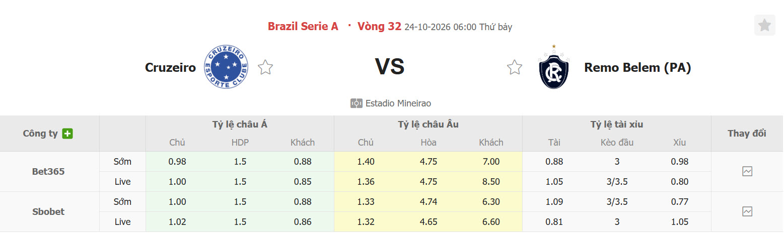 Nhận định, soi kèo Cruzeiro vs Remo, 06h00 ngày 24/10: Thử thách quá sức - Ảnh 1