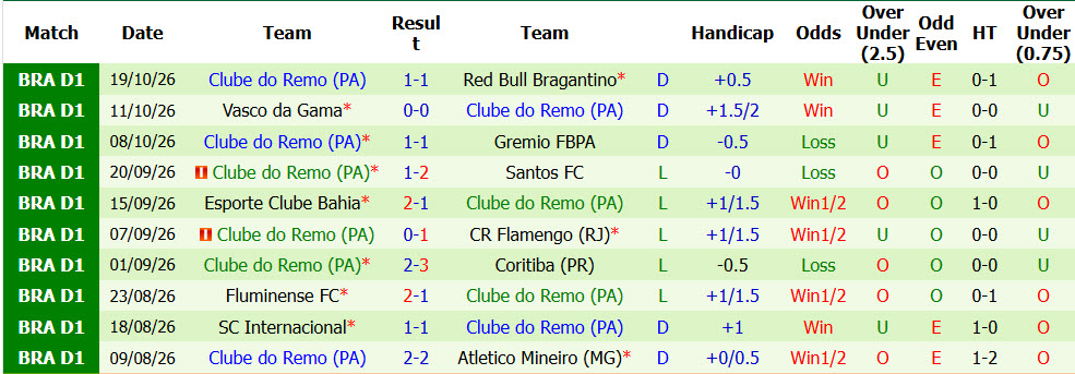 Nhận định, soi kèo Cruzeiro vs Remo, 06h00 ngày 24/10: Thử thách quá sức - Ảnh 3