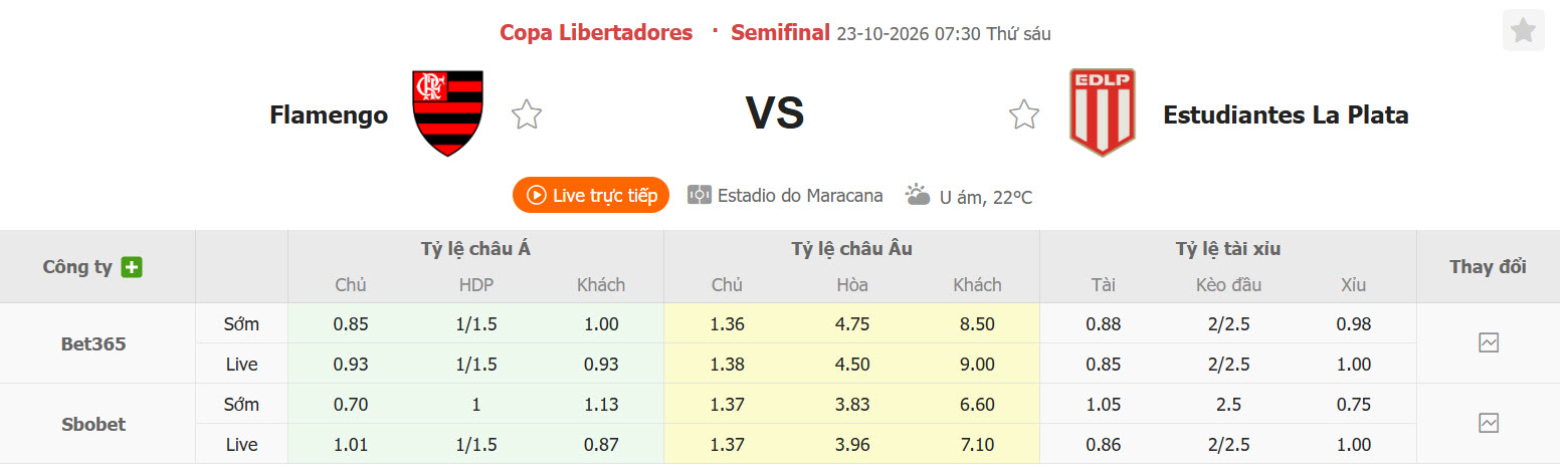 Nhận định, soi kèo Flamengo vs Estudiantes, 07h30 ngày 23/10: Kết liễu đối thủ - Ảnh 1