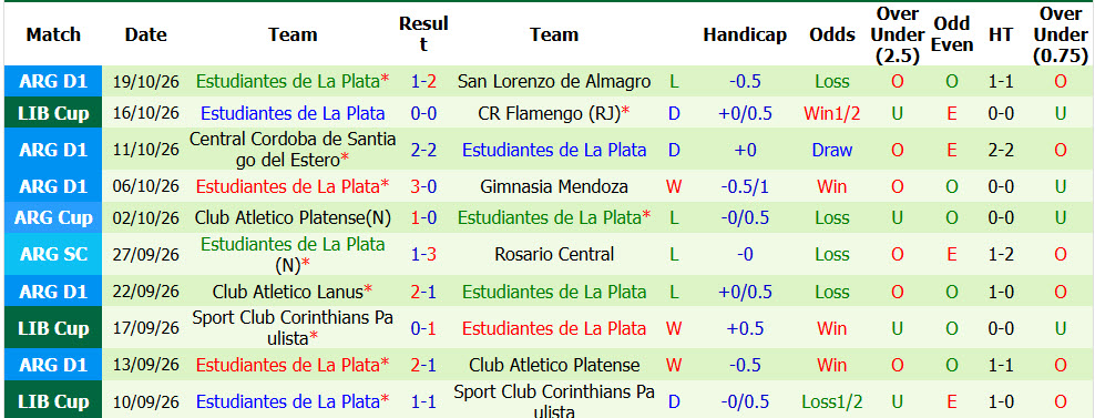 Nhận định, soi kèo Flamengo vs Estudiantes, 07h30 ngày 23/10: Kết liễu đối thủ - Ảnh 3