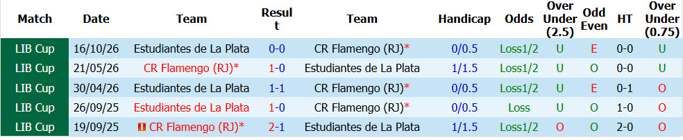Nhận định, soi kèo Flamengo vs Estudiantes, 07h30 ngày 23/10: Kết liễu đối thủ - Ảnh 4