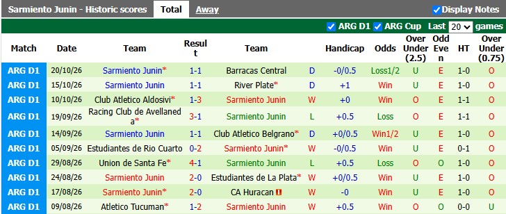 Nhận định, soi kèo Gimnasia vs Sarmiento, 5h00 ngày 24/10: Cân bằng - Ảnh 2