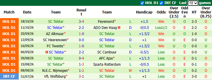 Nhận định, soi kèo Go Ahead Eagles vs Telstar, 1h00 ngày 24/10: Tiếp đà bất bại - Ảnh 3