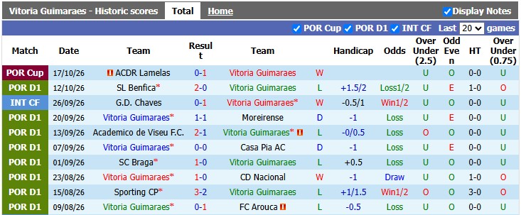 Nhận định, soi kèo Guimaraes vs Maritimo, 2h45 ngày 24/10: Chặn mạch bết bát - Ảnh 1